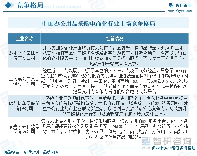 办公用品供应商